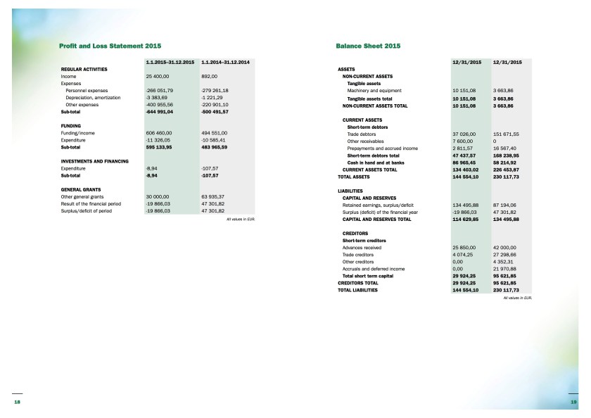 PL 2015 - binder 2016