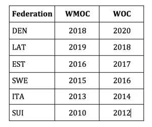 WOC-WMOC organisers