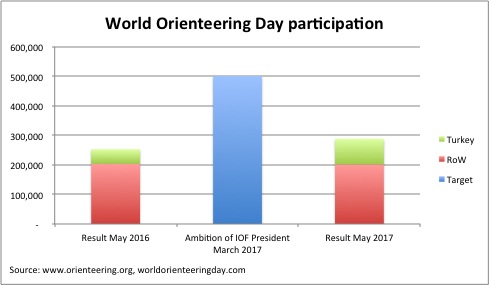 WOD participation 2016-17 v2
