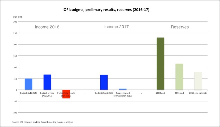 Budget and results 2016-17 v2