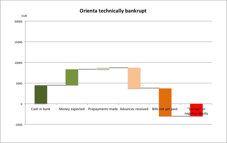 Orienta technically bankrupt v3