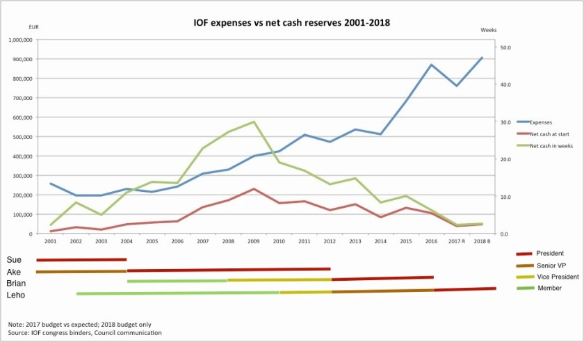 IOF Expenses vs net cash v2