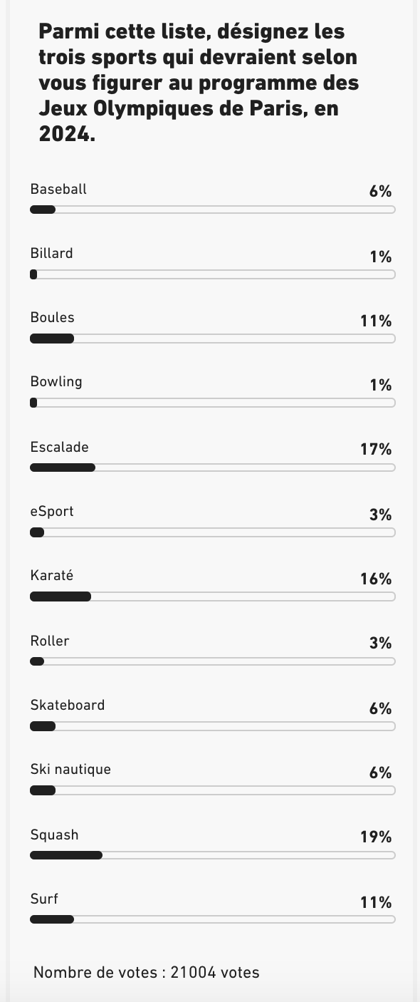 L'Equipe survey 2024