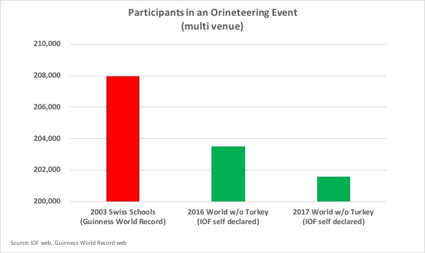 WOD participation record v2