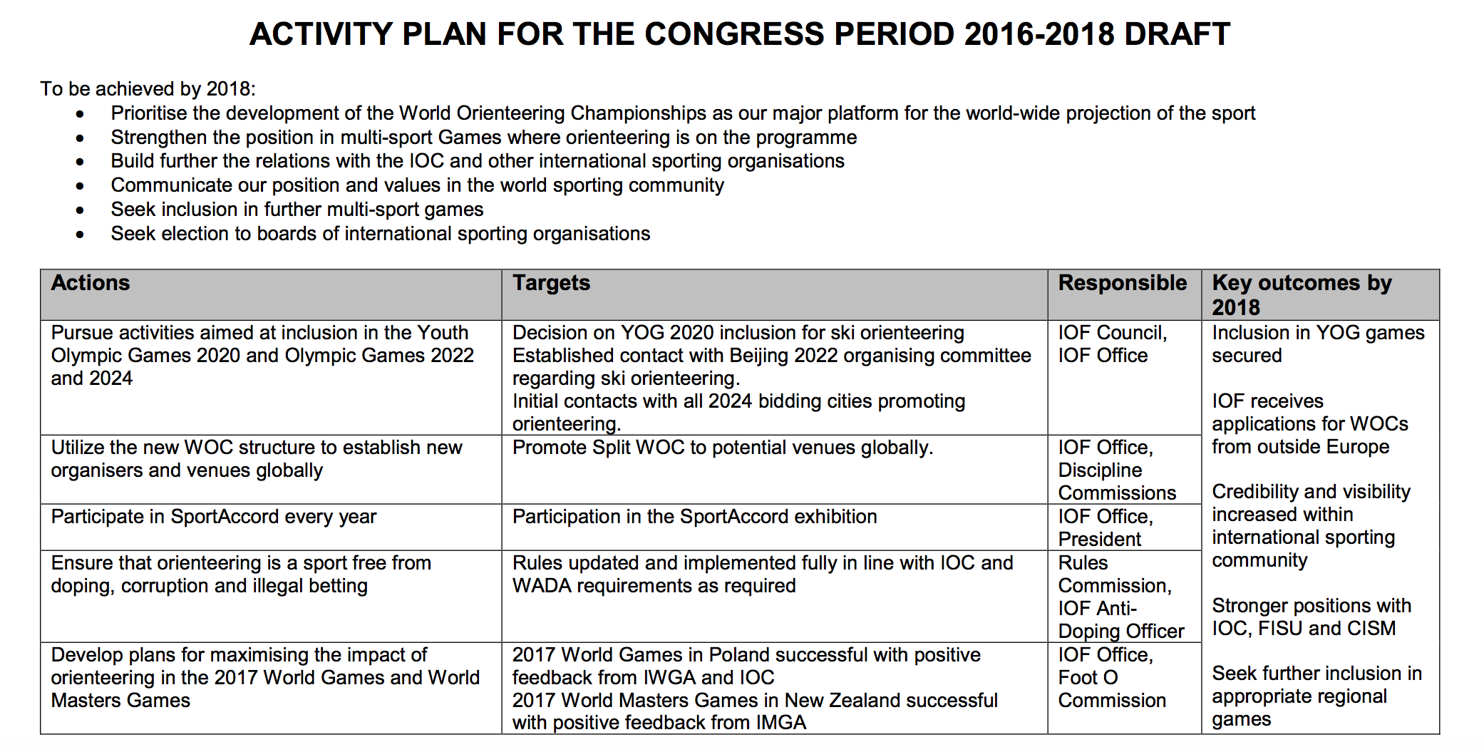 activity plan 2016-2018
