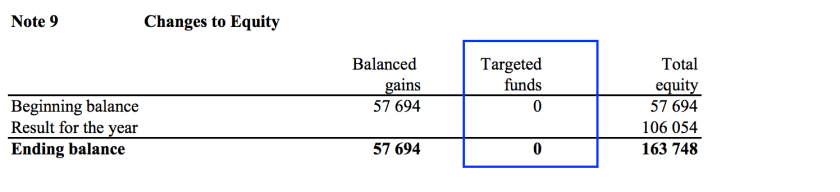 IOF Annual Reprt - reserves