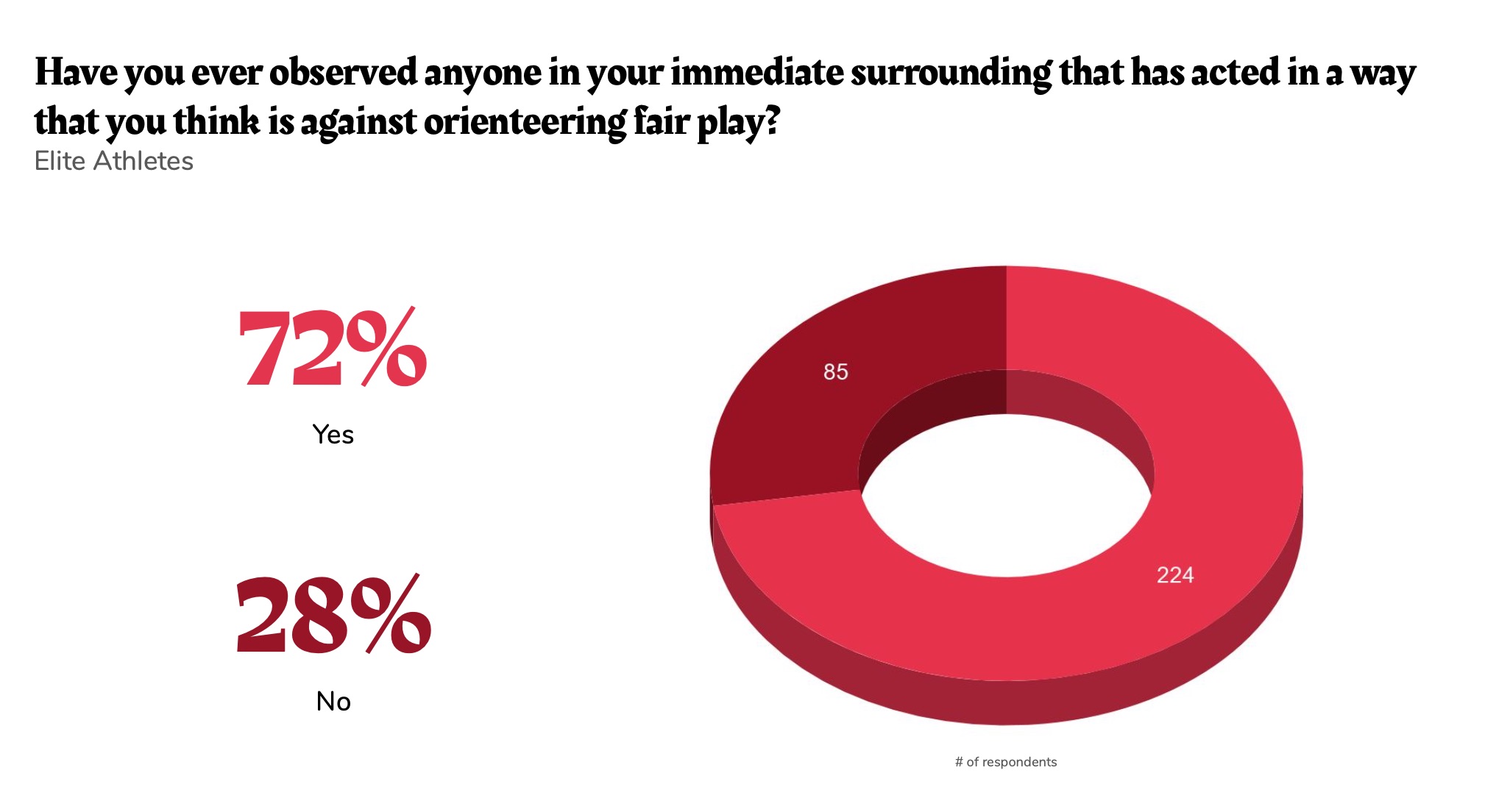 IOF Survey - Fair Play - elite - JPEG